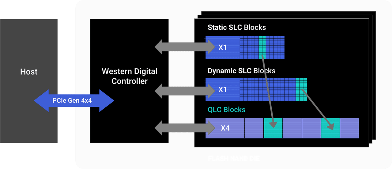 solutions-qlc-ncache