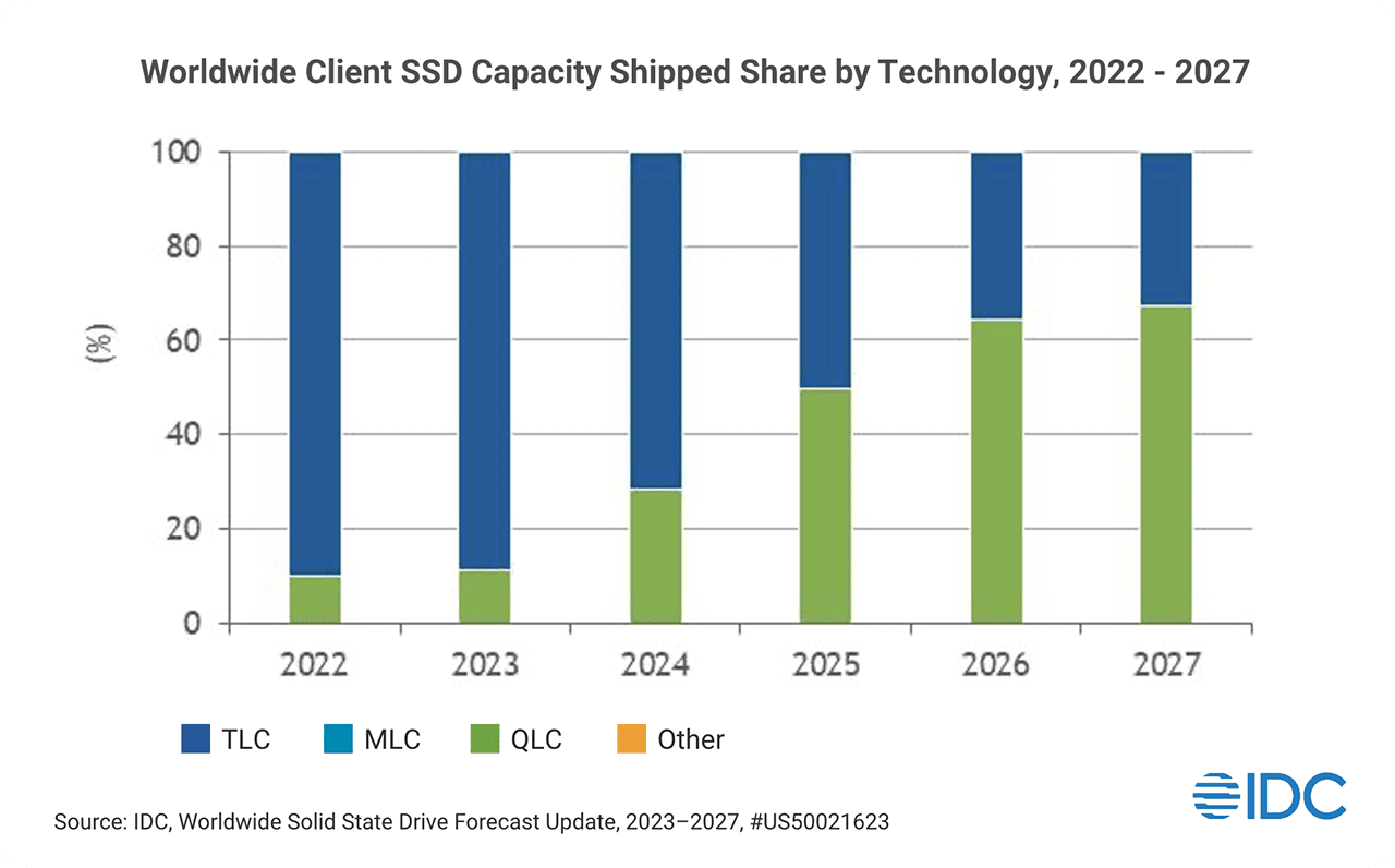 solutions-qlc-oem-chart
